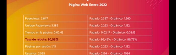 Diplomado Comunicación Digital cierra exitosamente su IV versión 2021-2022
