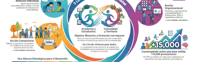 Facultad de Ciencias Jurídicas, Sociales y de la Educación UVM constituyó su Consejo Asesor Externo