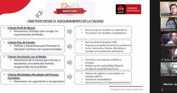 Estudiantes Relaciones Públicas vespertino inician trabajo de auditoría comunicacional