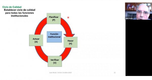 Juan Music realiza conferencia sobre Procesos de Acreditación en instituciones de Educación Superior