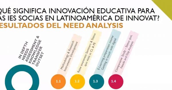 UVM participa en Congreso de Innovación Educativa de la Universidad Santo Tomás