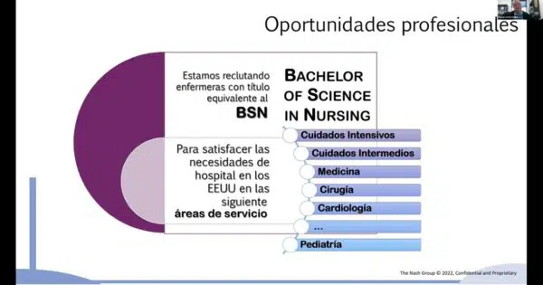 Enfermería difunde programa de beneficios para continuar estudios en el extranjero