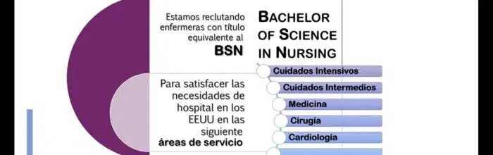 Enfermería difunde programa de beneficios para continuar estudios en el extranjero