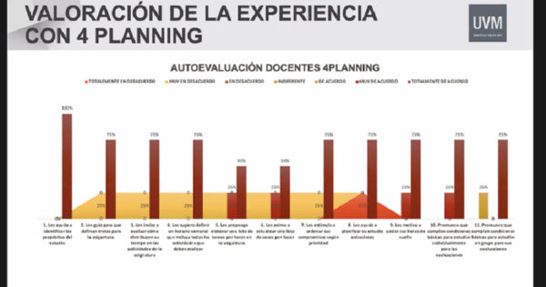 Docentes comparten experiencias en 1er Seminario de Innovación en el Aula