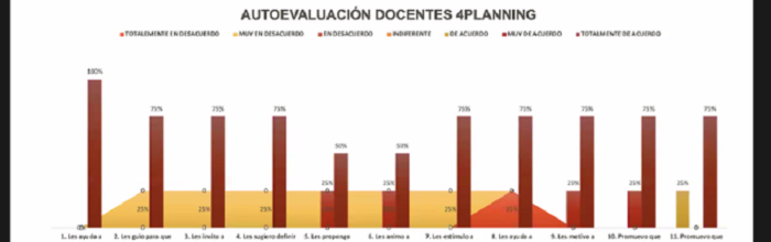 Docentes comparten experiencias en 1er Seminario de Innovación en el Aula