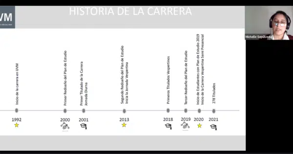 Ingeniería Civil Industrial se reunió con estudiantes de pregrado