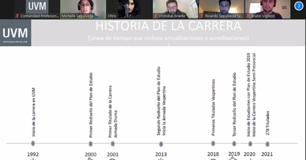 Comunidad de Profesionales y Graduados e Ingeniería Civil Industrial realizan exitoso focus group con titulados