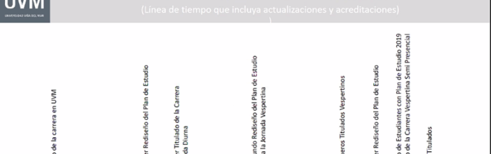 Comunidad de Profesionales y Graduados e Ingeniería Civil Industrial realizan exitoso focus group con titulados