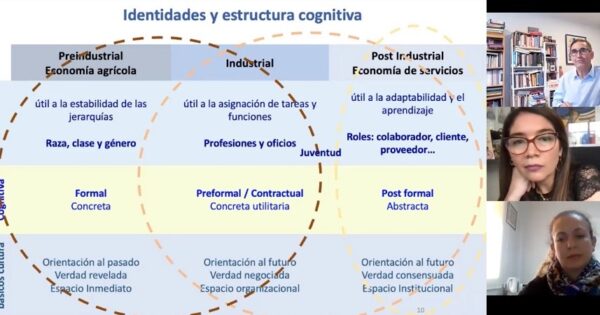 Carrera de Psicología desarrolló charla “Gestión de Personas en Tiempos de Cambios”