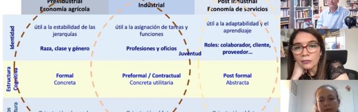 Carrera de Psicología desarrolló charla «Gestión de Personas en Tiempos de Cambios»