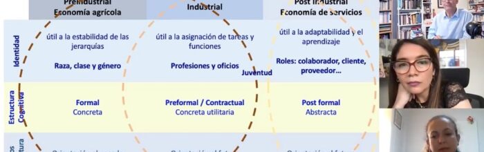 Carrera de Psicología desarrolló charla “Gestión de Personas en Tiempos de Cambios”