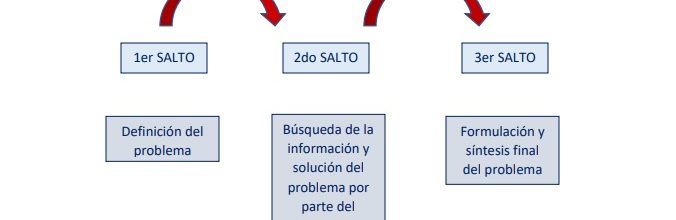 Estudiantes de Odontología rindieron su examen de título con metodología del «Triple Salto»